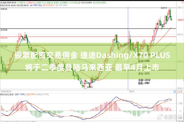 股票配资交易佣金 捷途Dashing/X70 PLUS将于二季度登陆马来西亚 最早4月上市