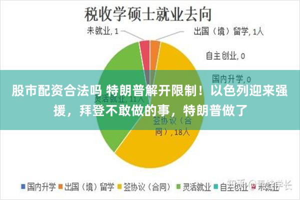 股市配资合法吗 特朗普解开限制！以色列迎来强援，拜登不敢做的事，特朗普做了