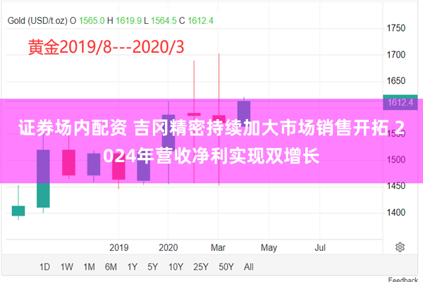 证券场内配资 吉冈精密持续加大市场销售开拓 2024年营收净利实现双增长