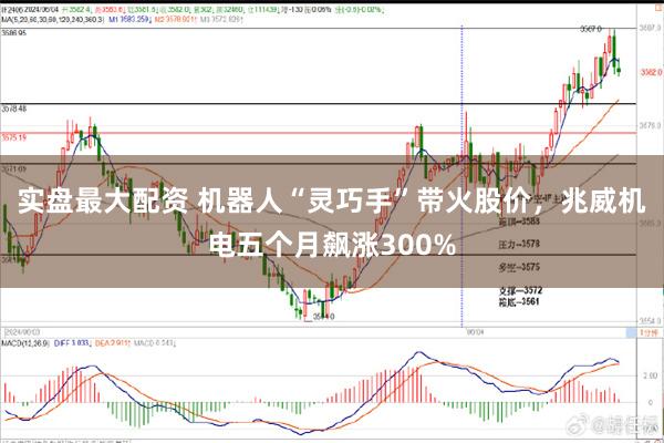 实盘最大配资 机器人“灵巧手”带火股价，兆威机电五个月飙涨300%