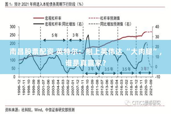 南昌股票配资 英特尔：抱上英伟达 “大肉腿”，谁是真赢家？
